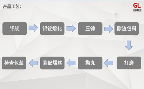 精益管和线棒连接件生产设备有哪些？