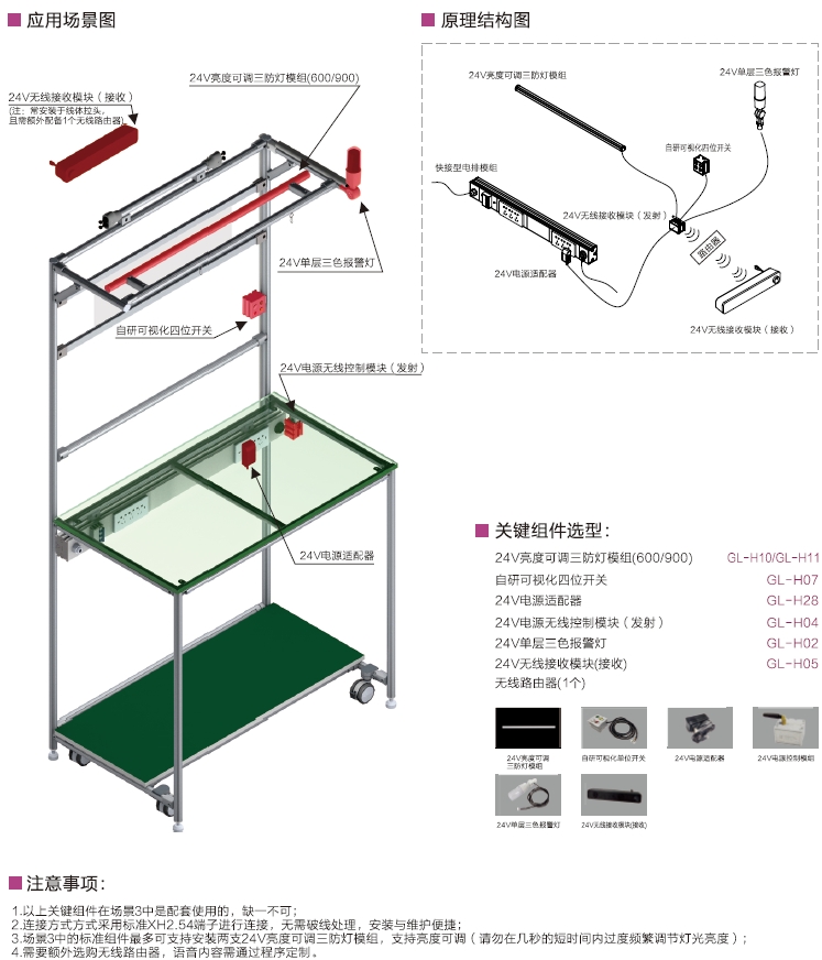 工作站标准化组件应用场景（三）